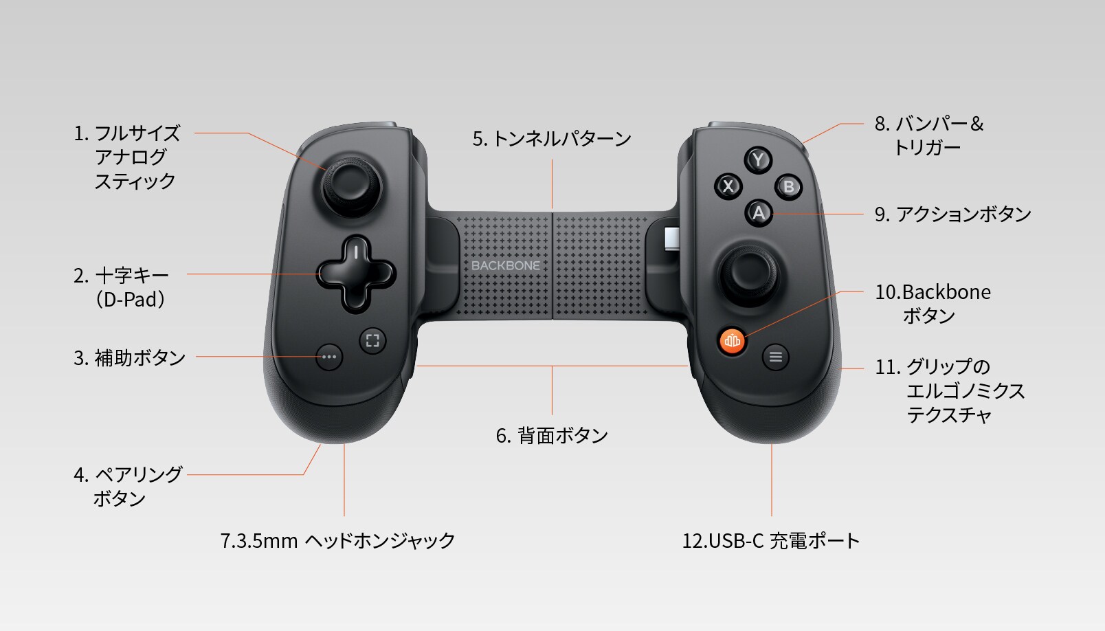 各部の詳細