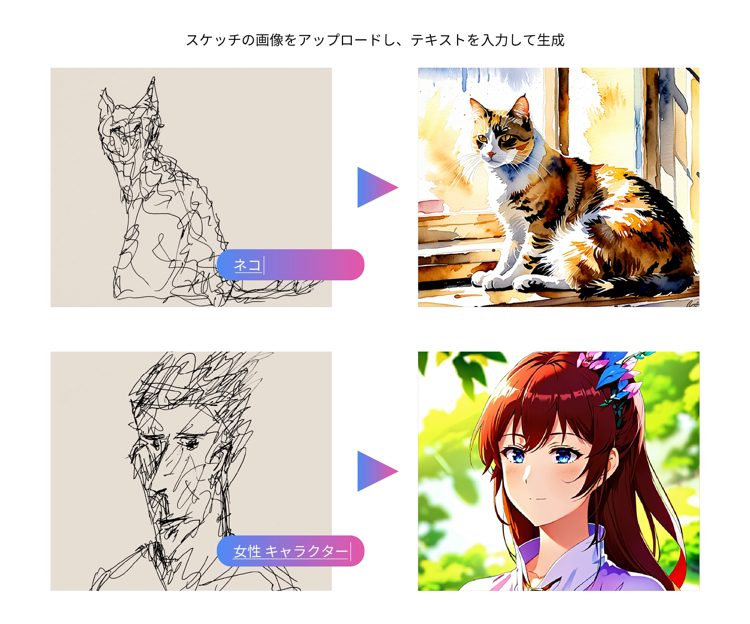 2. スケッチから、画像生成