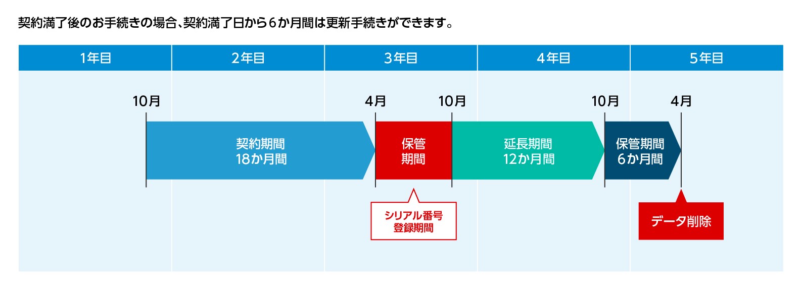 筆ぐるめクラウドサービス 契約期間が過ぎている場合