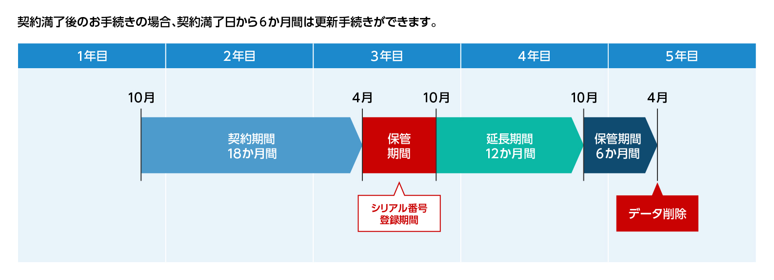 筆ぐるめクラウドサービス 契約期間が過ぎている場合