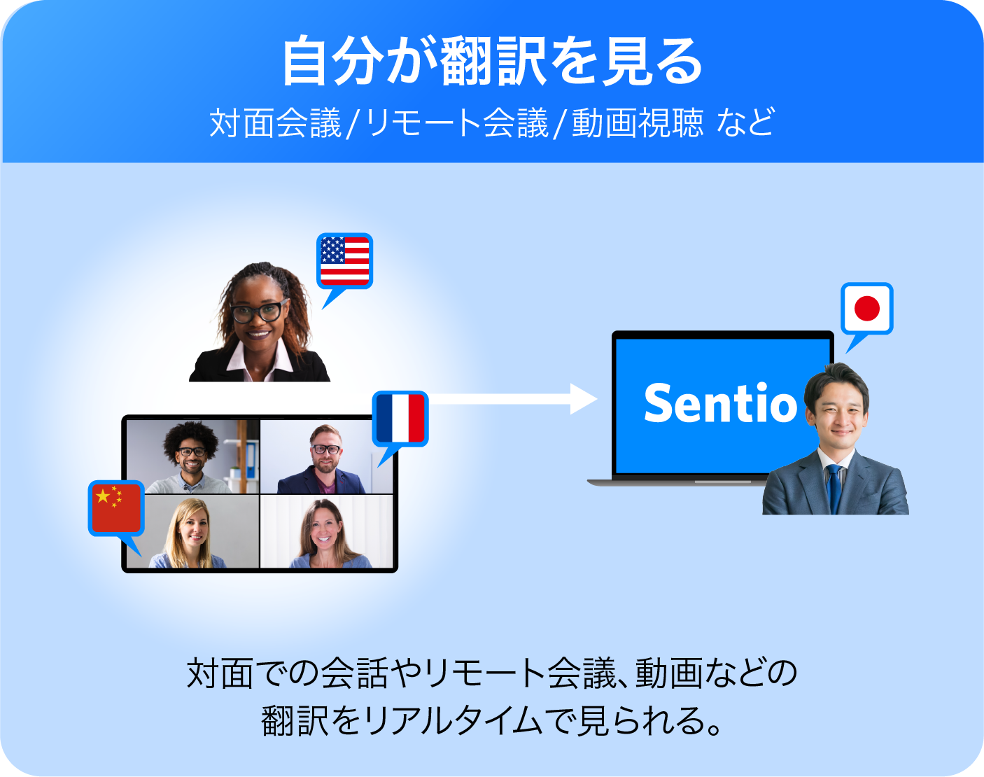 2つの使い方