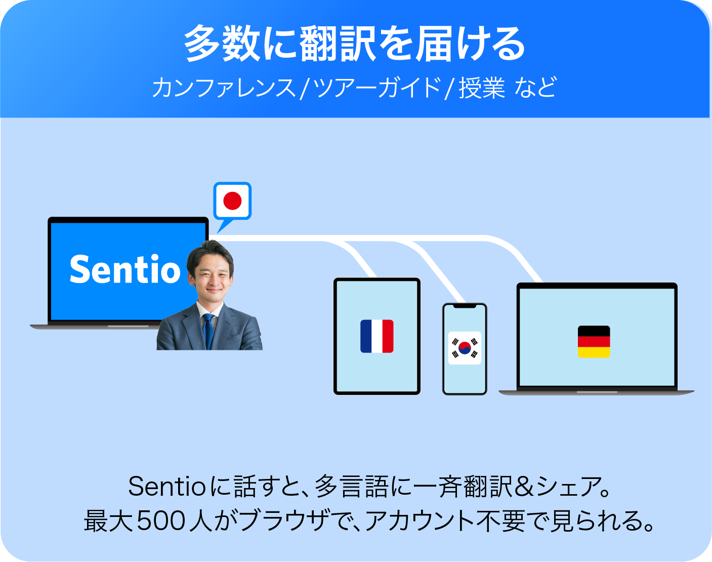 2つの使い方