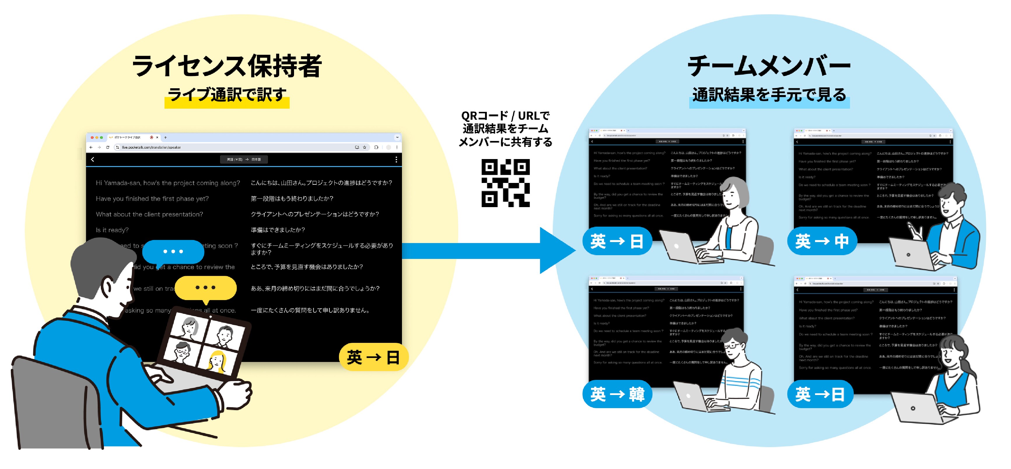 通訳結果をチームに共有できる