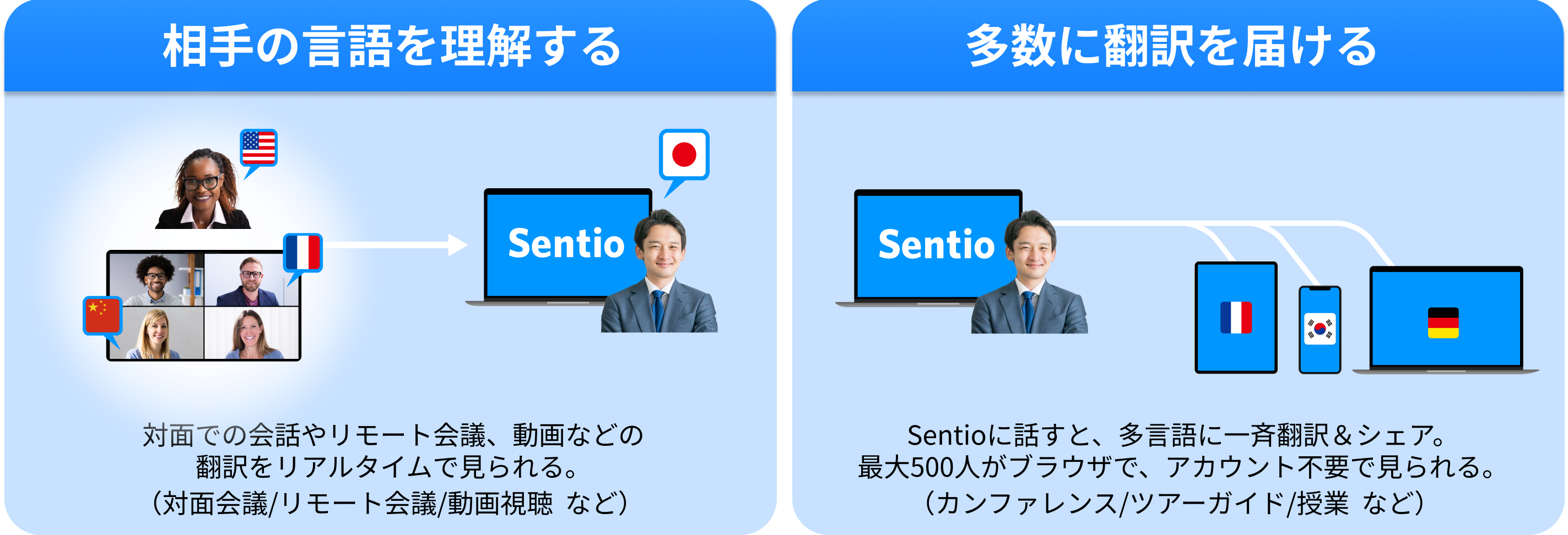 2つの使い方
