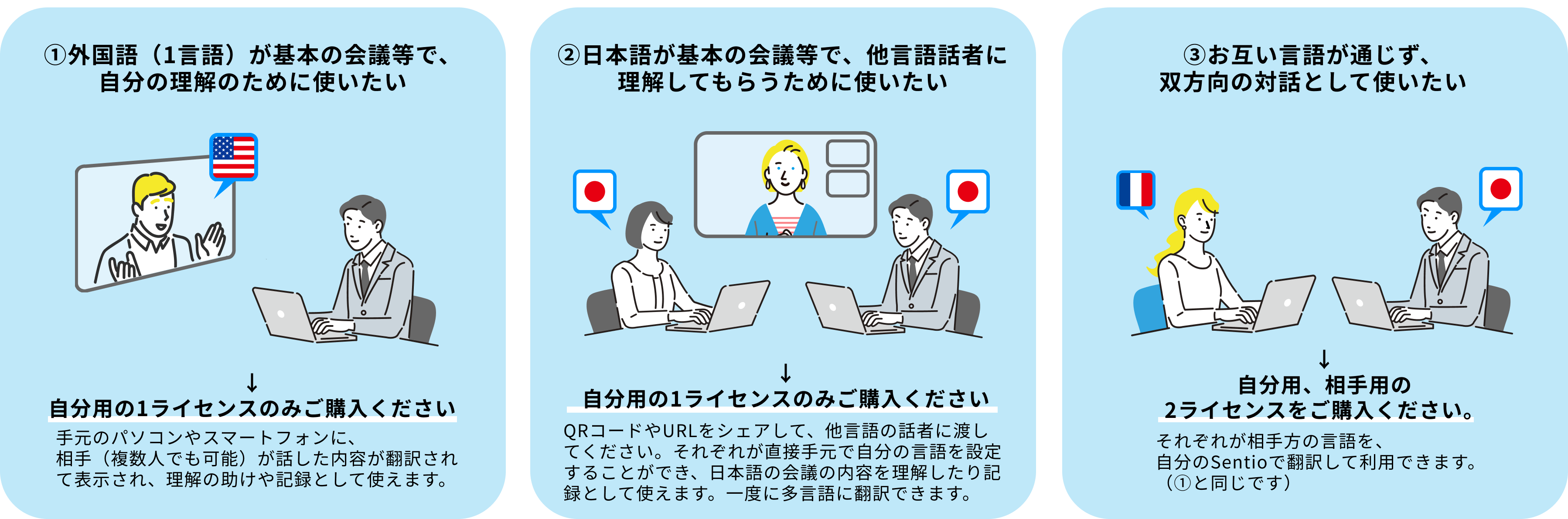 具体的な利用シーンと、必要なライセンス
