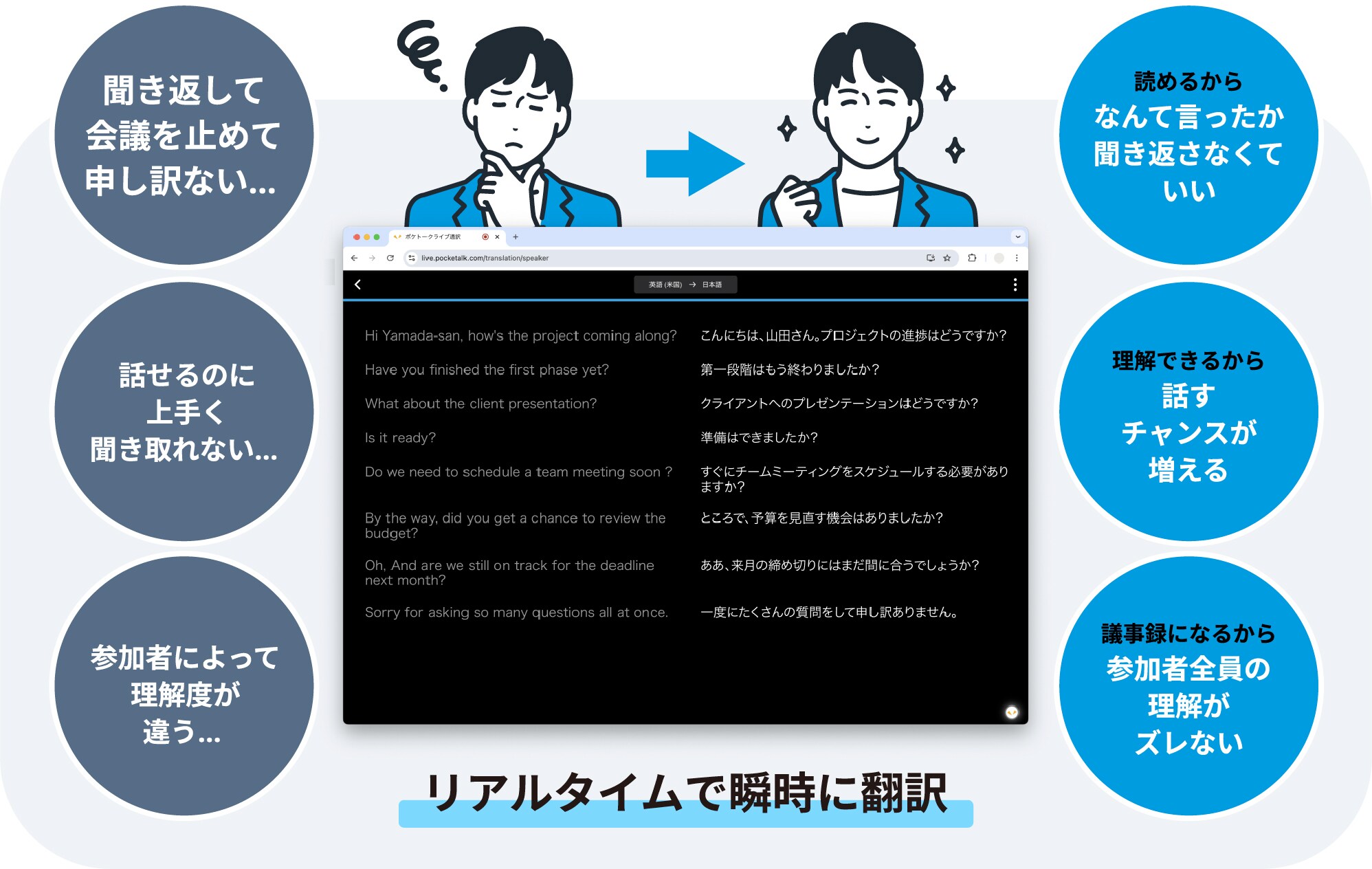 リスニングの悩み、解決します