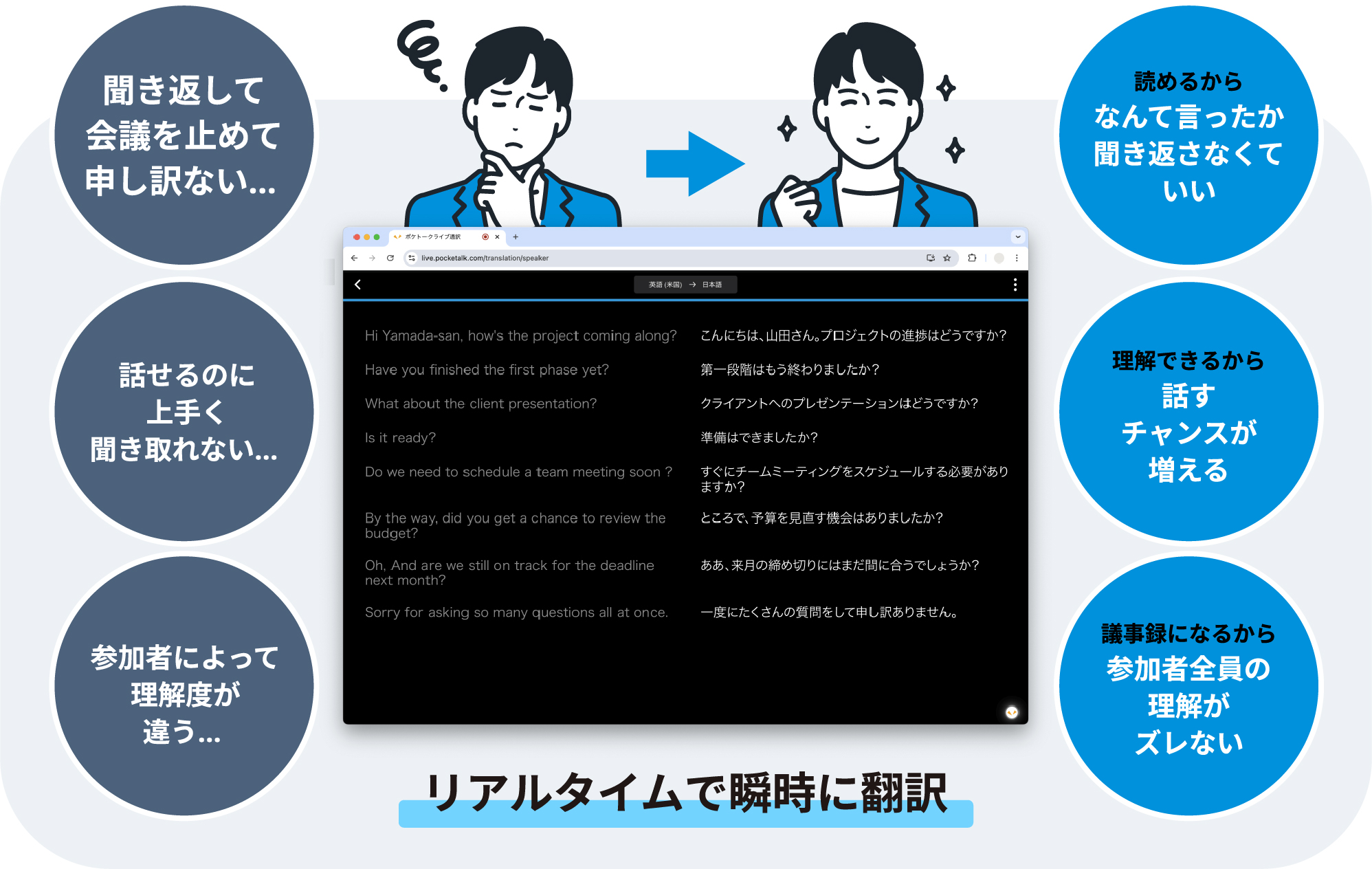 リスニングの悩み、解決します