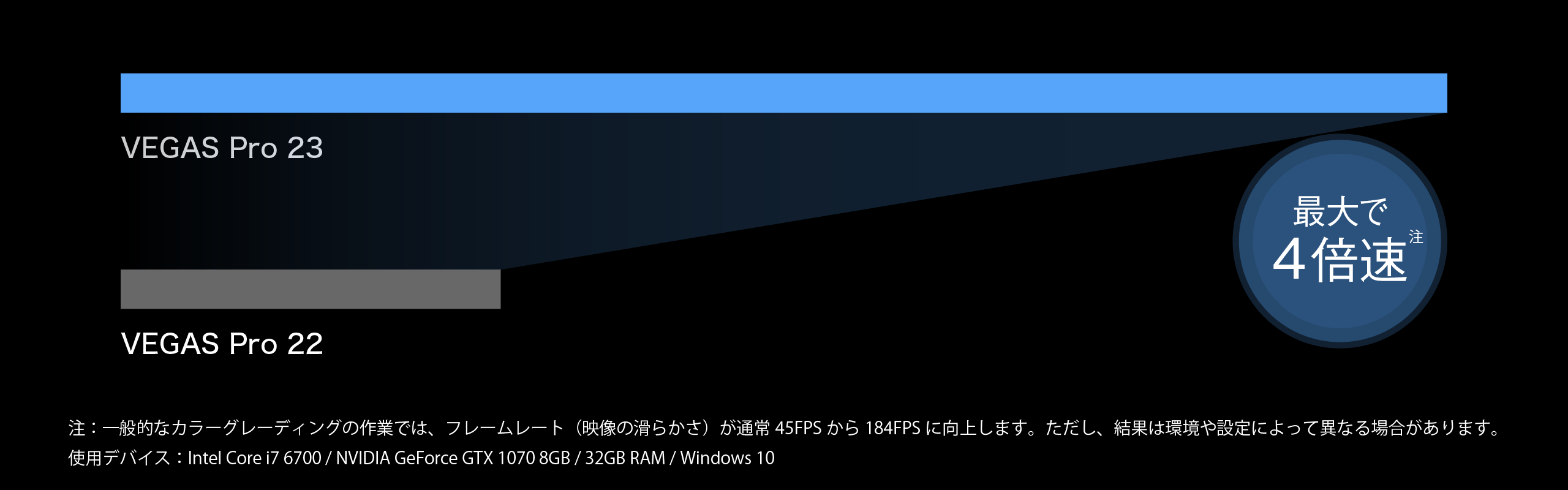 最大4倍速い動画処理