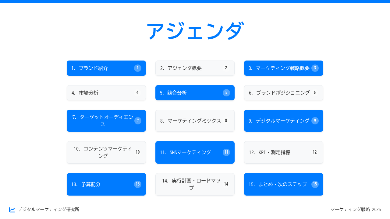 グラフや図もAIが生成