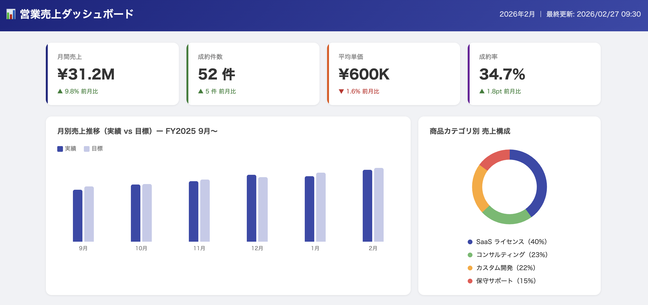 例：業務ツール開発