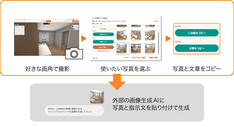 画像と文章をコピペするだけ