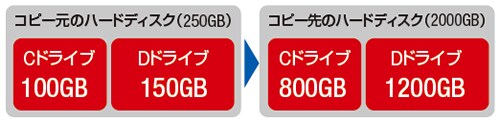 パーティションのサイズを調整できる