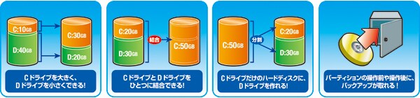 多彩なパーティション操作