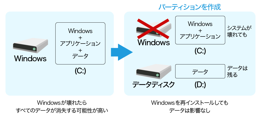 こんなときに便利
