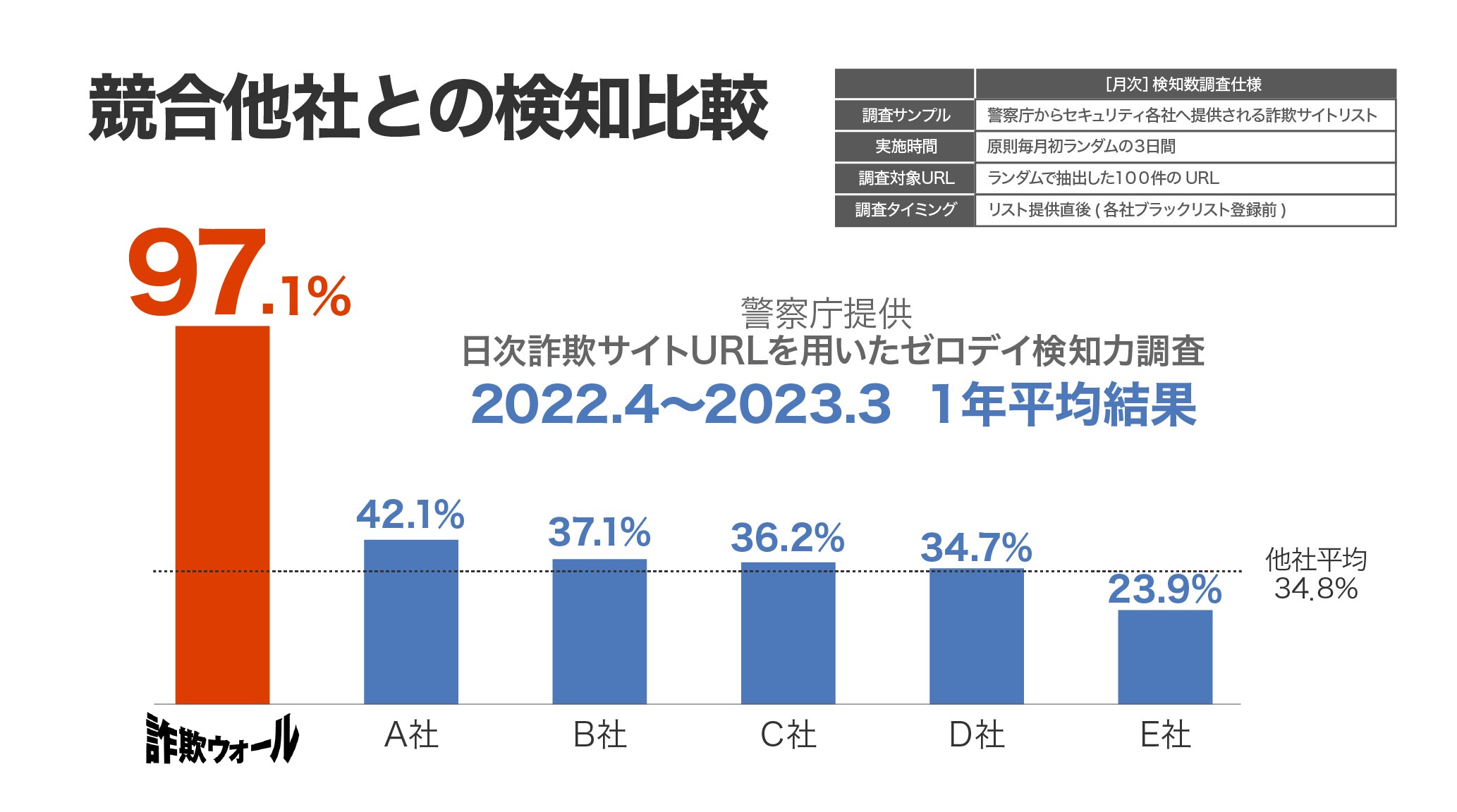 詐欺ウォールの検知技術