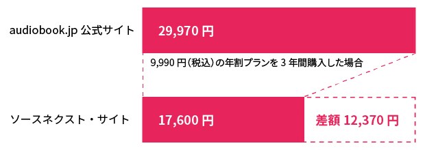 公式価格より12,370円お得