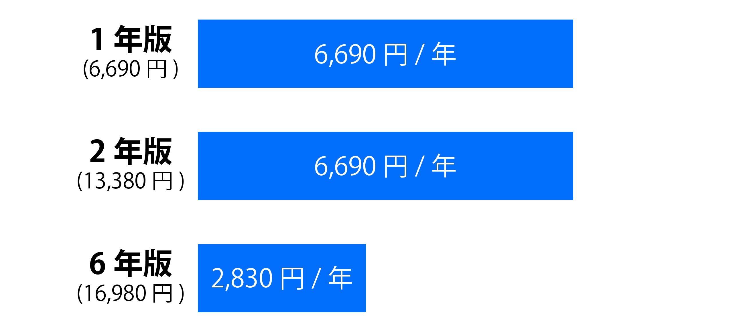 お得な６年版