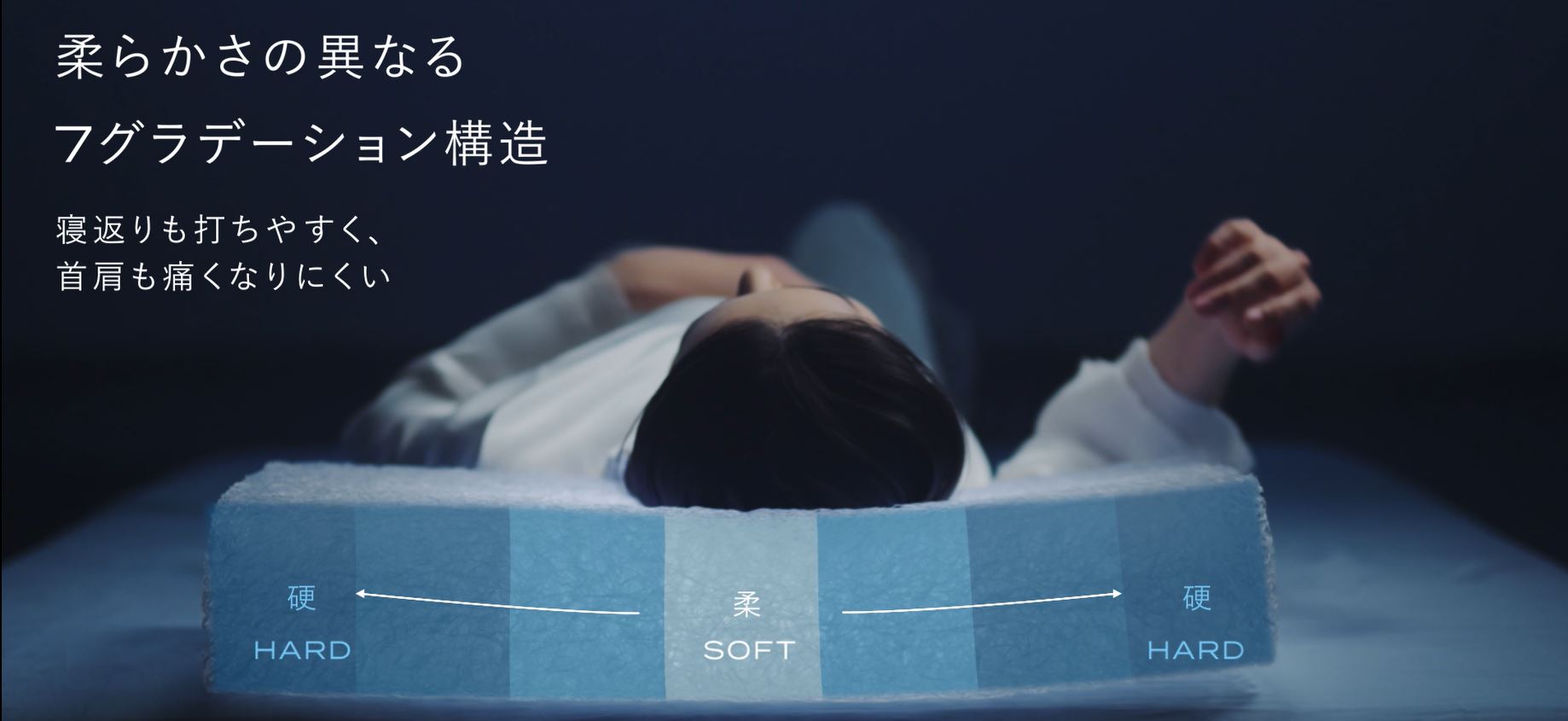 どんな寝姿勢も支え、寝返りもサポート