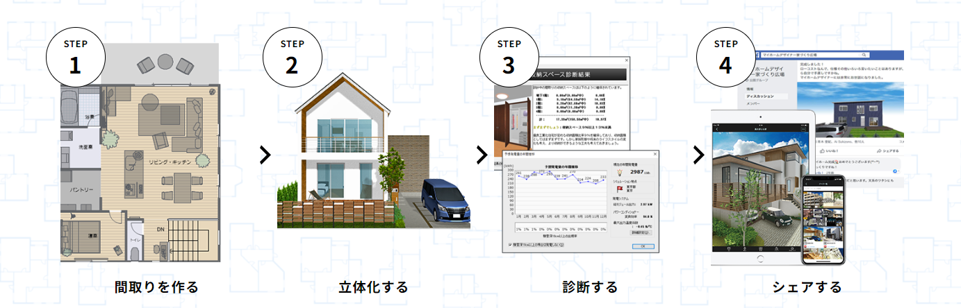 家づくりの4STEP