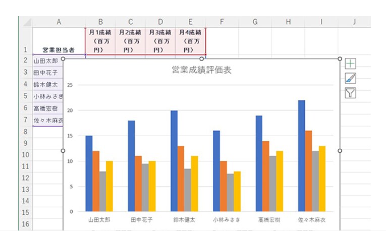 Excelの表からグラフを作成
