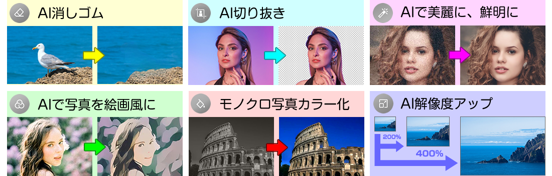 高度な写真編集が誰でも簡単に
