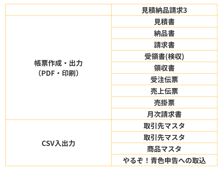 「やるぞ！見積納品請求3」 機能一覧