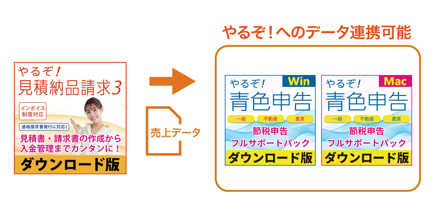 「やるぞ！青色申告」と連携