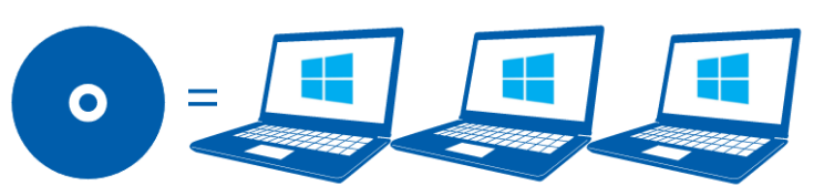 1本で3台までインストール可能