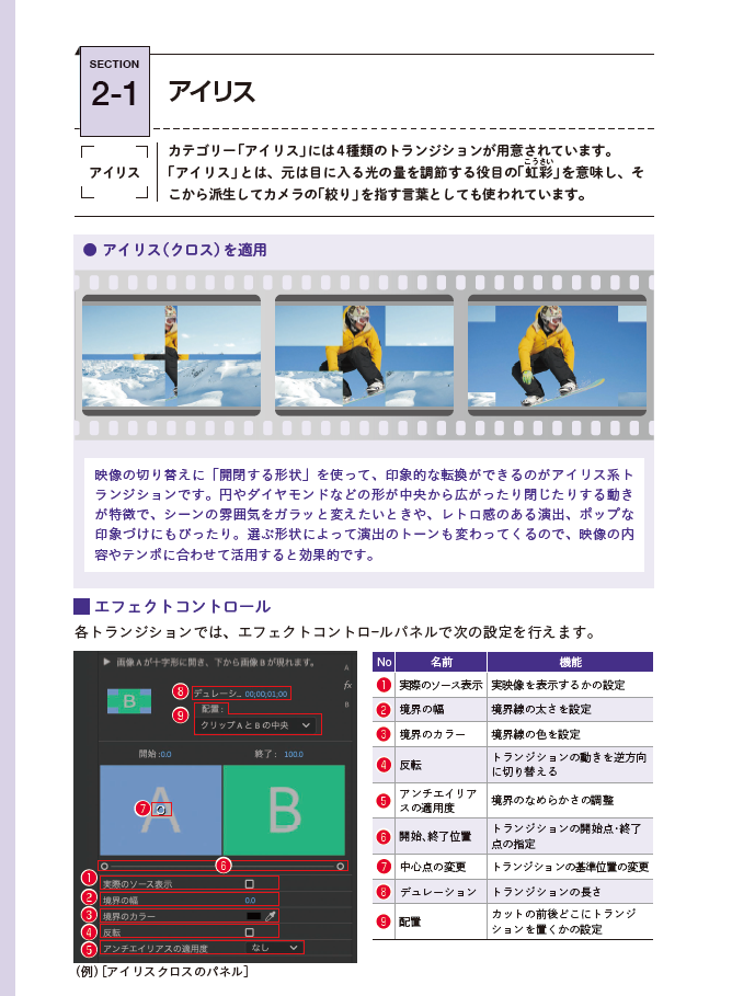 Chapter 2ビデオトランジション