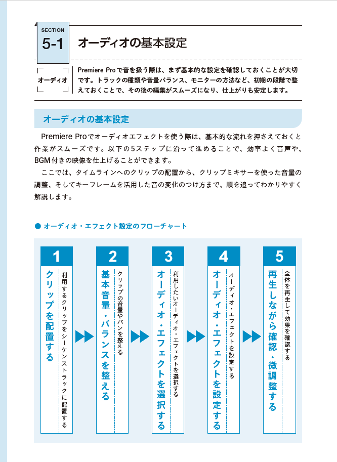 Chapter 5オーディオトランジション・オーディオエフェクト