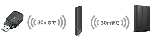 接続距離の目安：30ｍまで