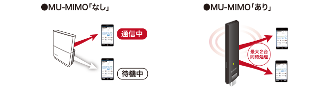 複数台でも速い