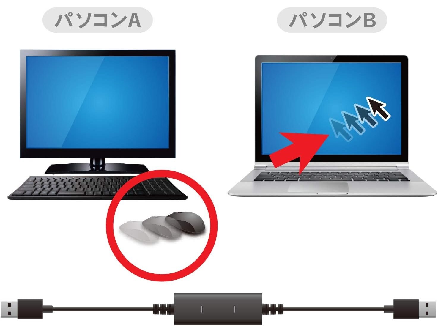 1台のマウス・キーボードで2台のパソコンを操作可能