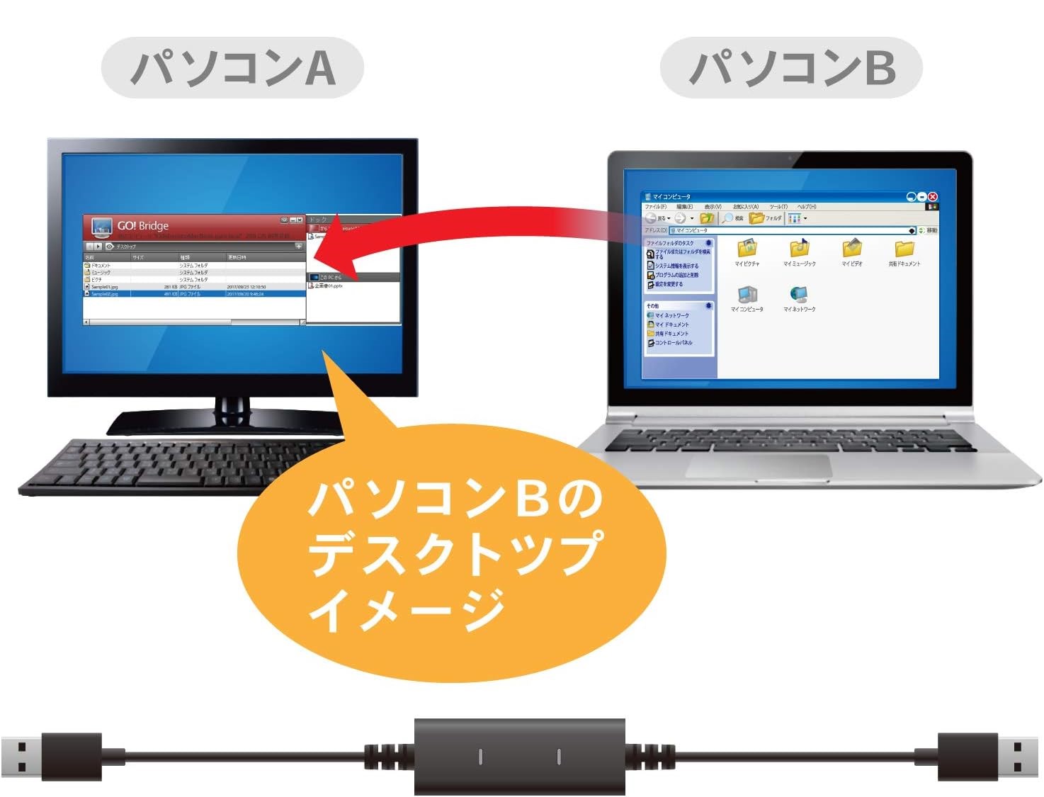 を同時に検索、収集できる
