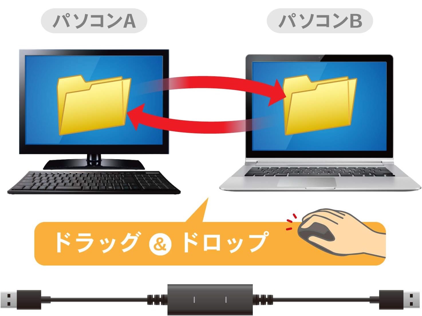 パソコン間でファイルやフォルダのコピーができる