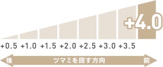 幅広い度数調節