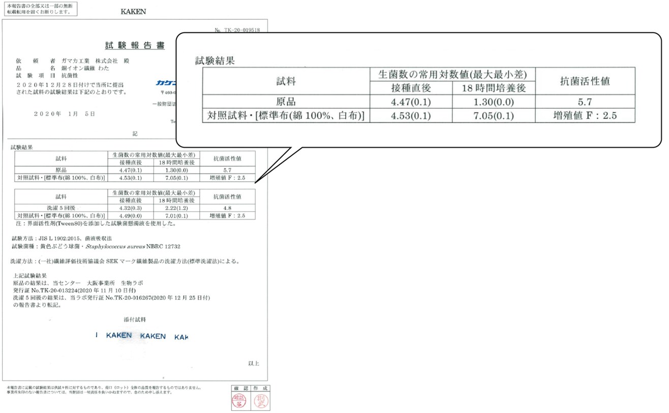 試験結果