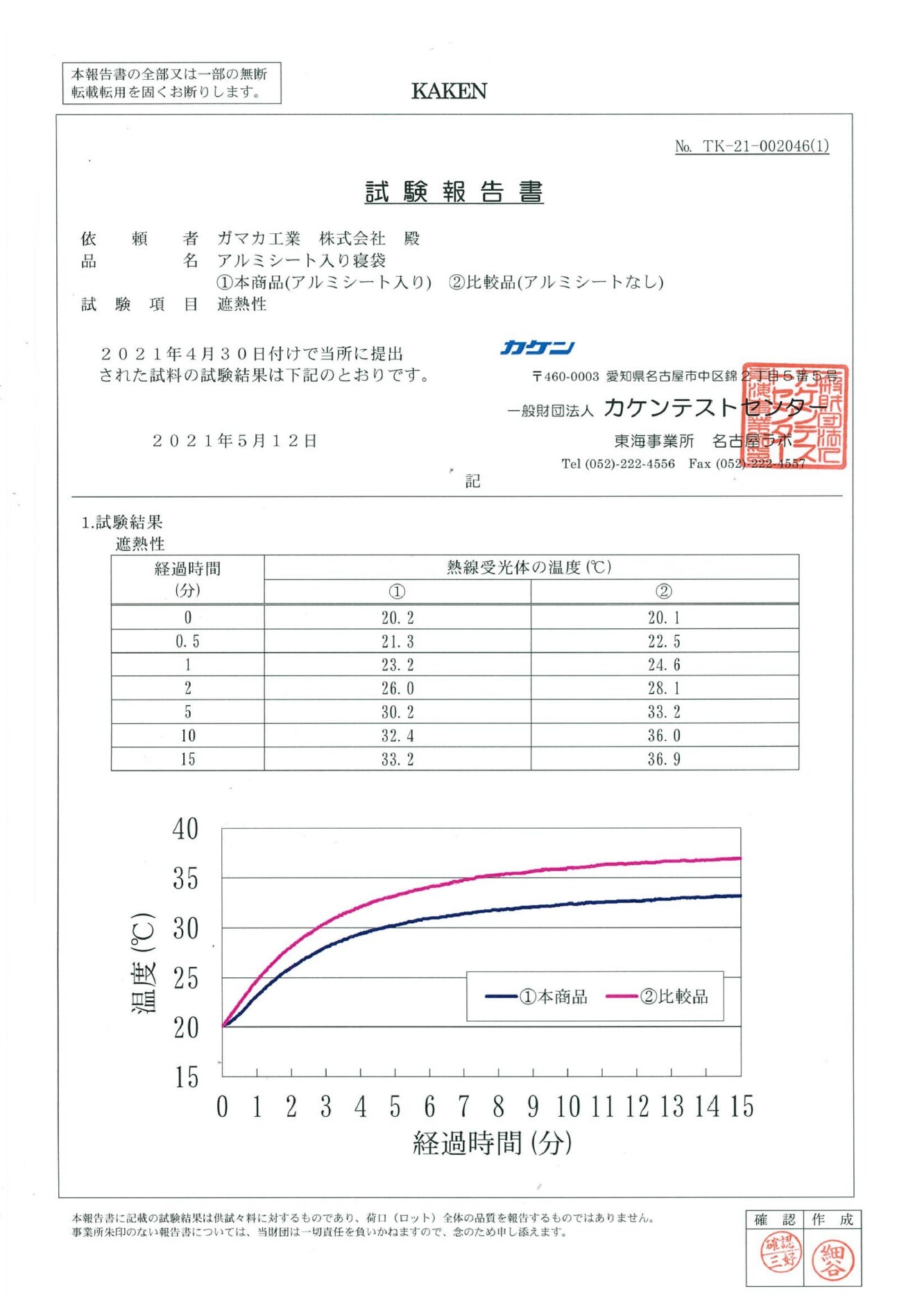 公的検査機関にて