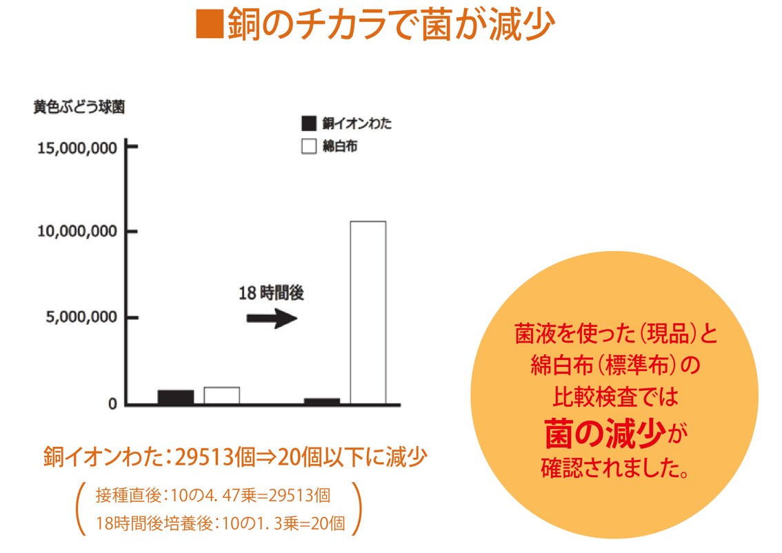 試験結果