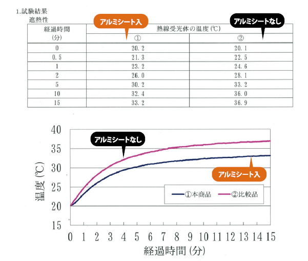 公的検査機関にて