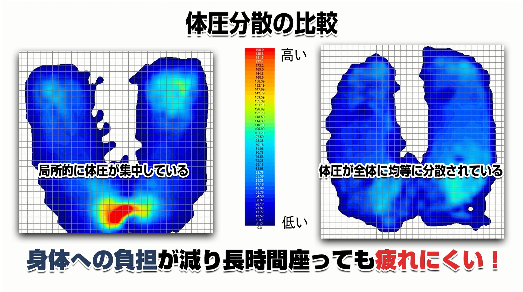 体圧分散機能