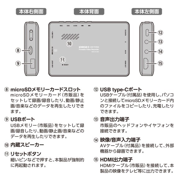 各部名称