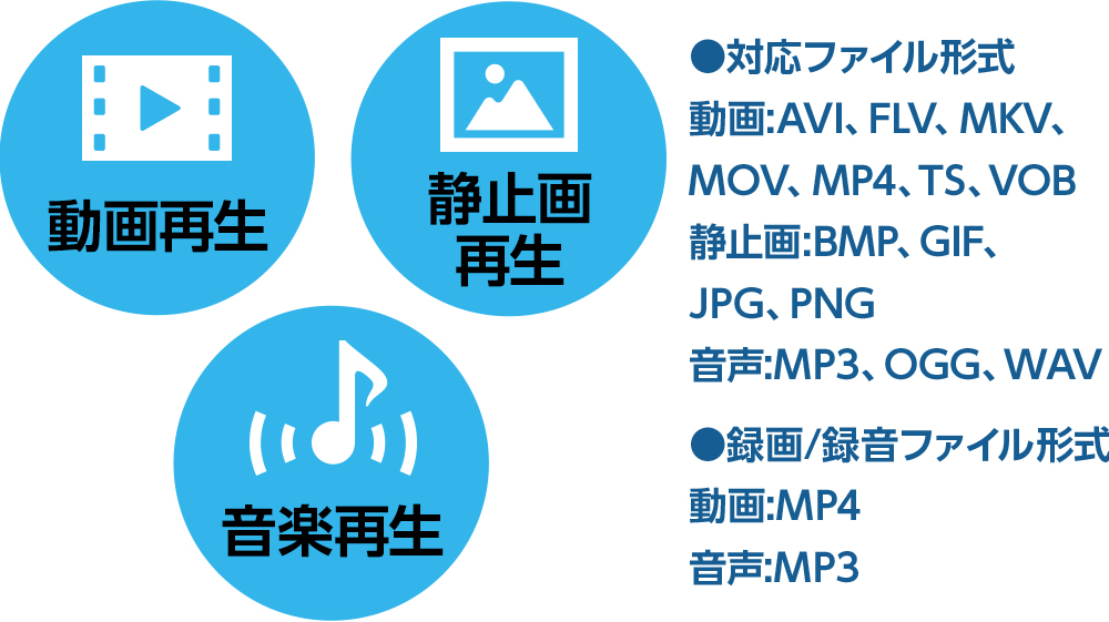 ポータブルマルチメディアプレイヤー