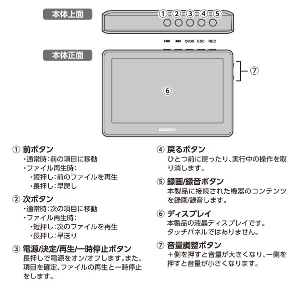各部名称