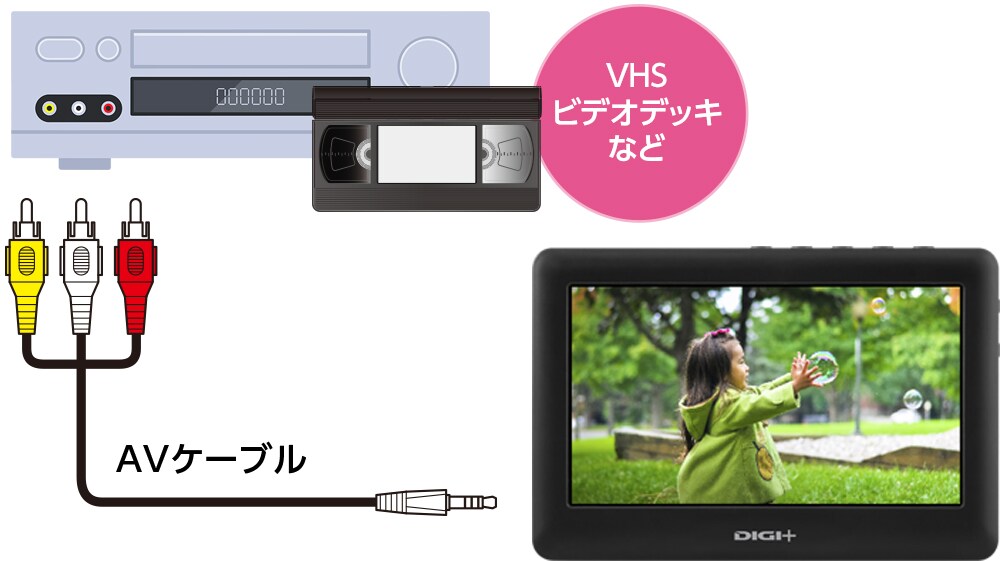 PCいらず
