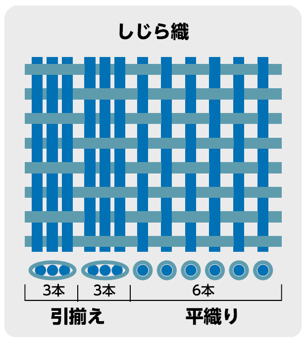 しじら織とは