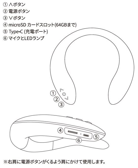 各部名称