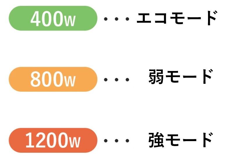3種のモード