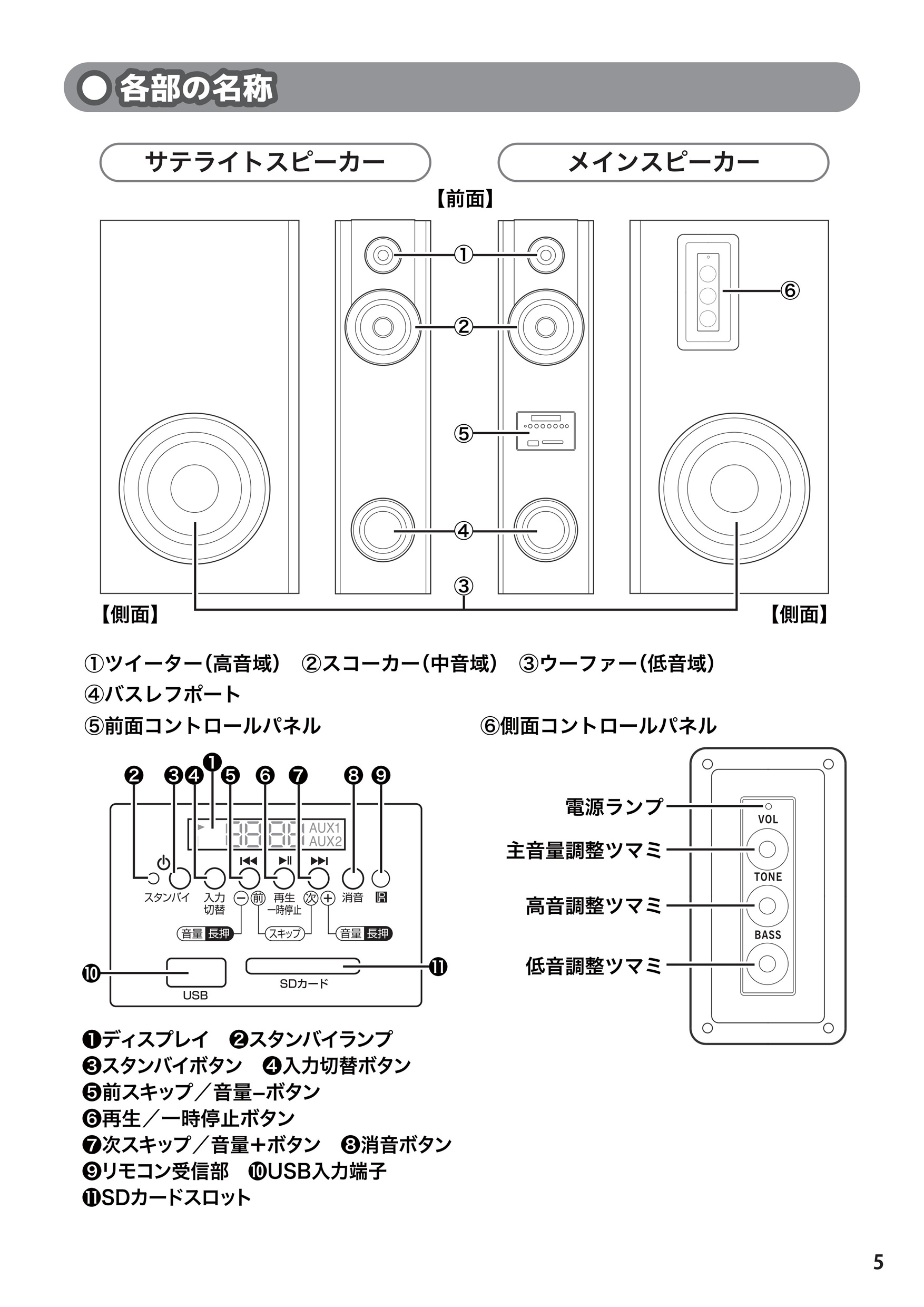 小型乍らダイナミックサウンドGUERRINI andSONAS実に、いい音です 迫力のダイナミックサウンドスピーカー DS-12 アンプ内蔵