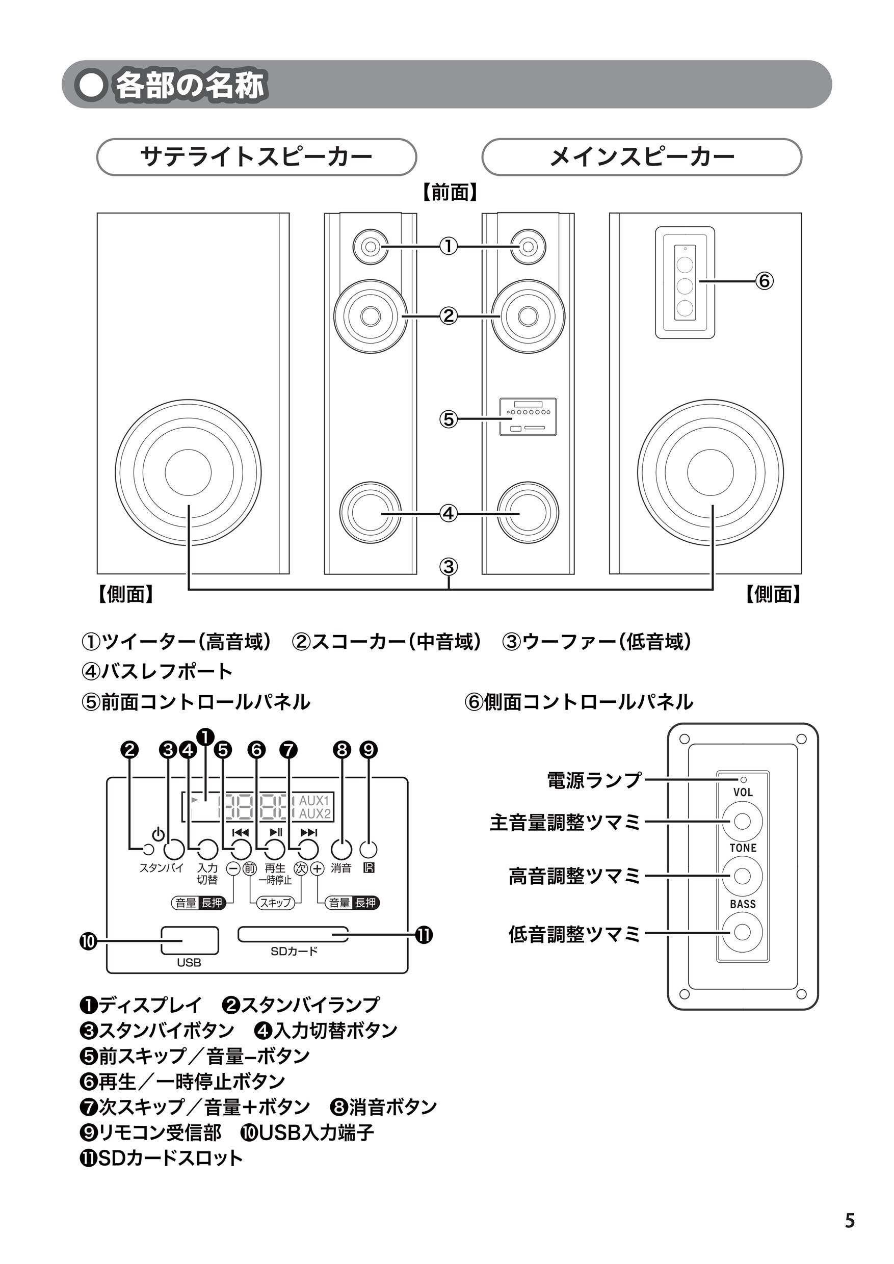 各部の名称